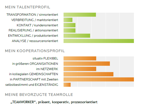 Genius Report Analyse